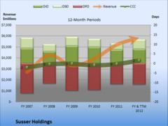 Don't Get Too Worked Up Over Susser Holdings's Earnings